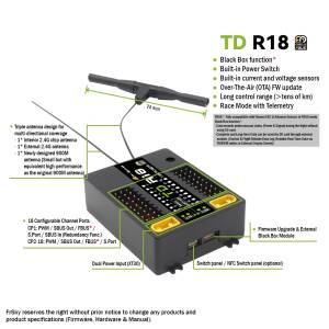 Tandem Empfänger TD-R18 2,4 GHz/868 MHz